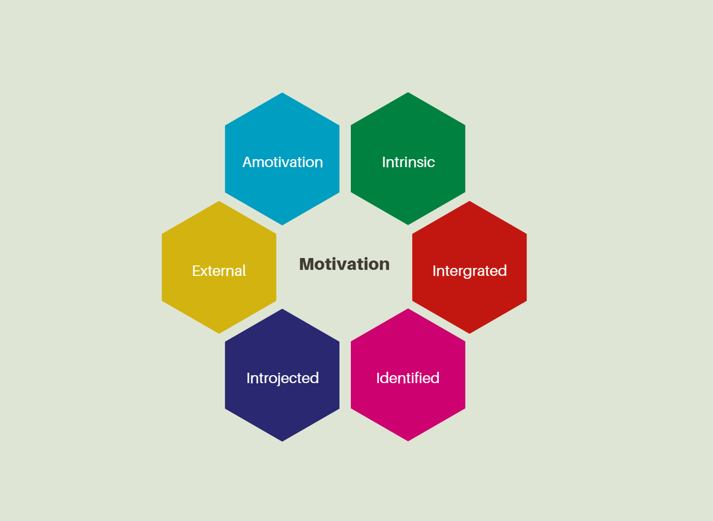 7 Key-Steps to Motivate and Inspire Your Team - Invista